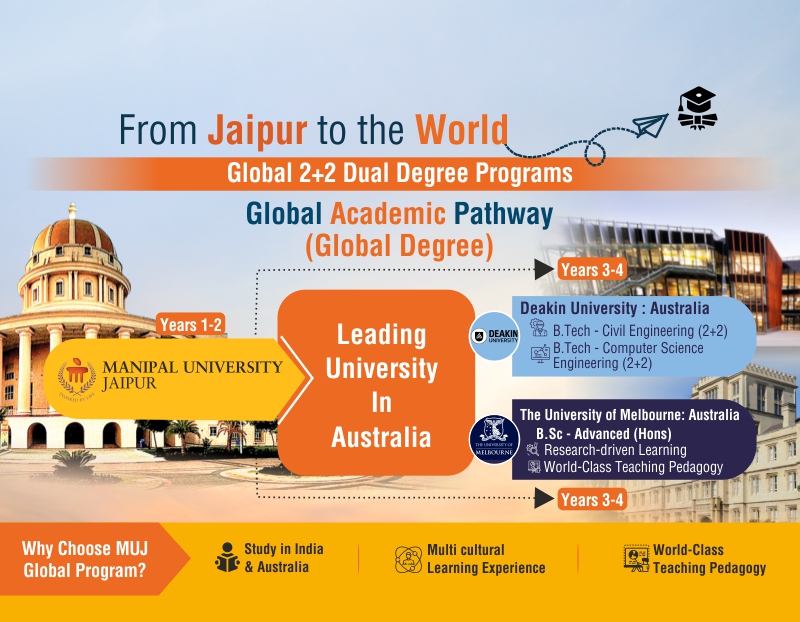 Manipal University Jaipur