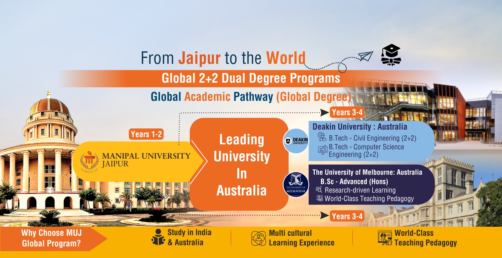Best Universities in Jaipur